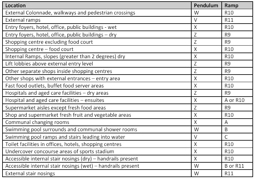 Slip Rating For Floor Tiles Viewfloor co slip-rating-for-floor-tiles-viewfloor-co